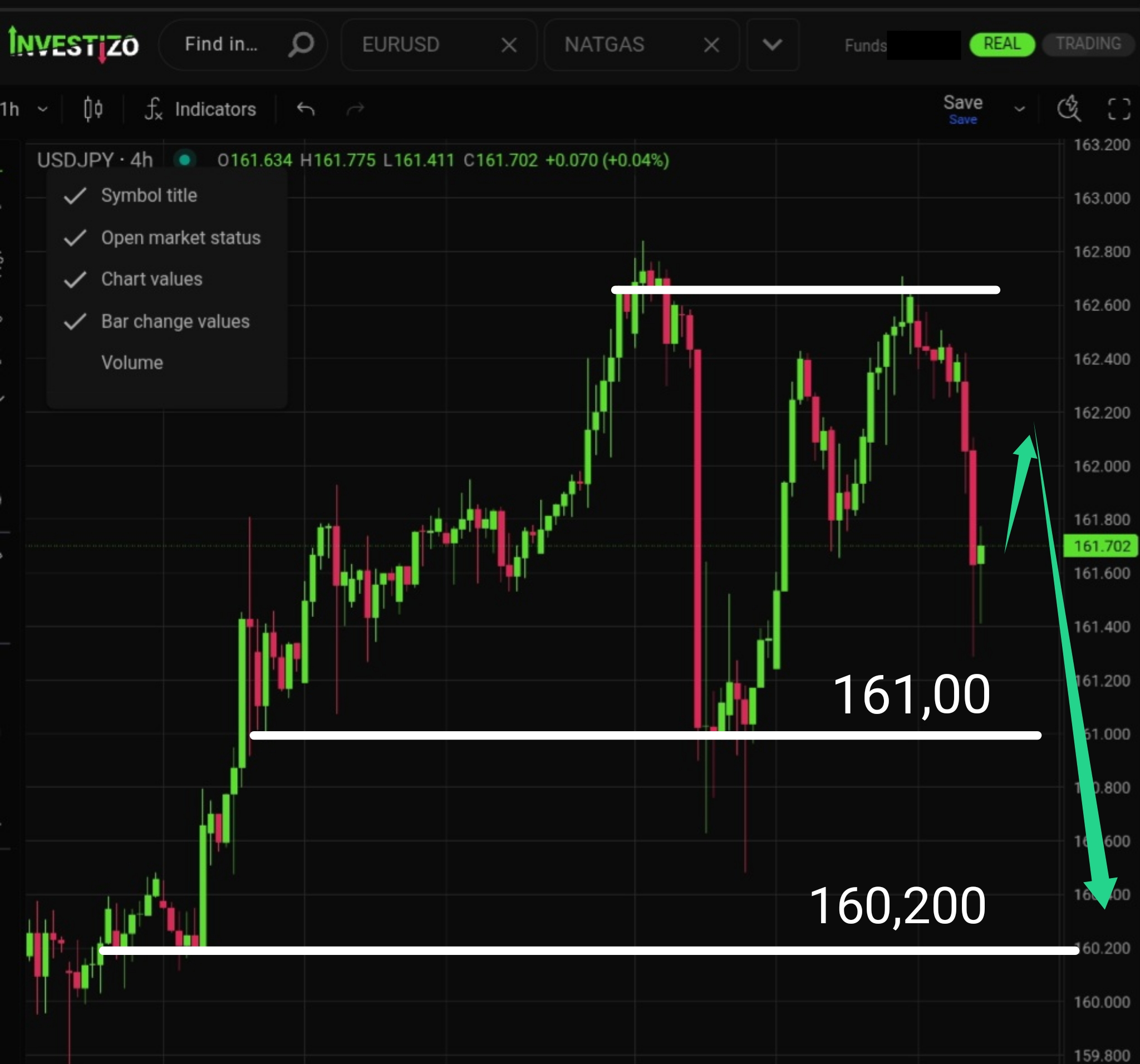 USD/JPY, Technical Analysis – H4