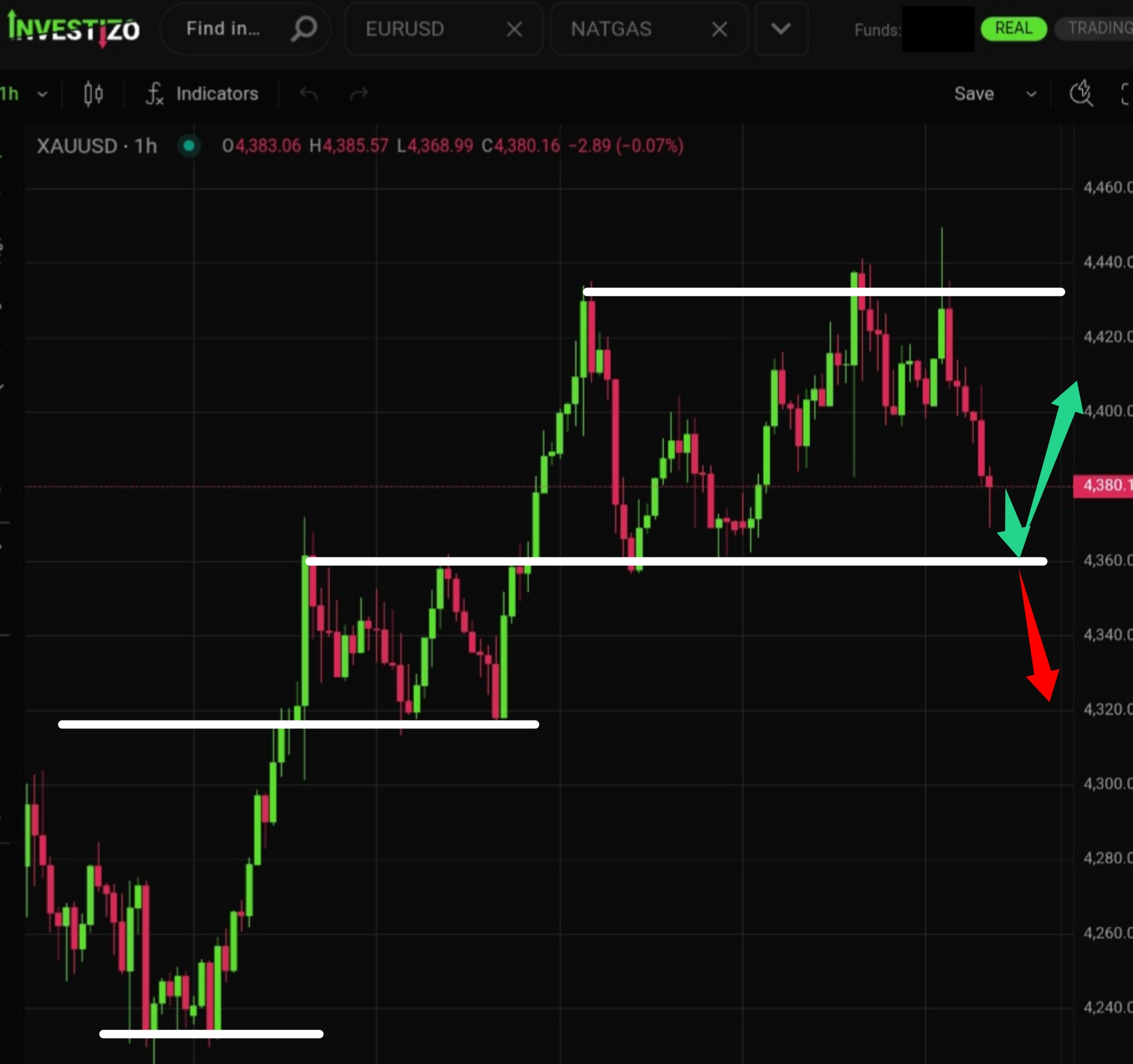 Gold (XAU/USD) Technical Analysis – H1
