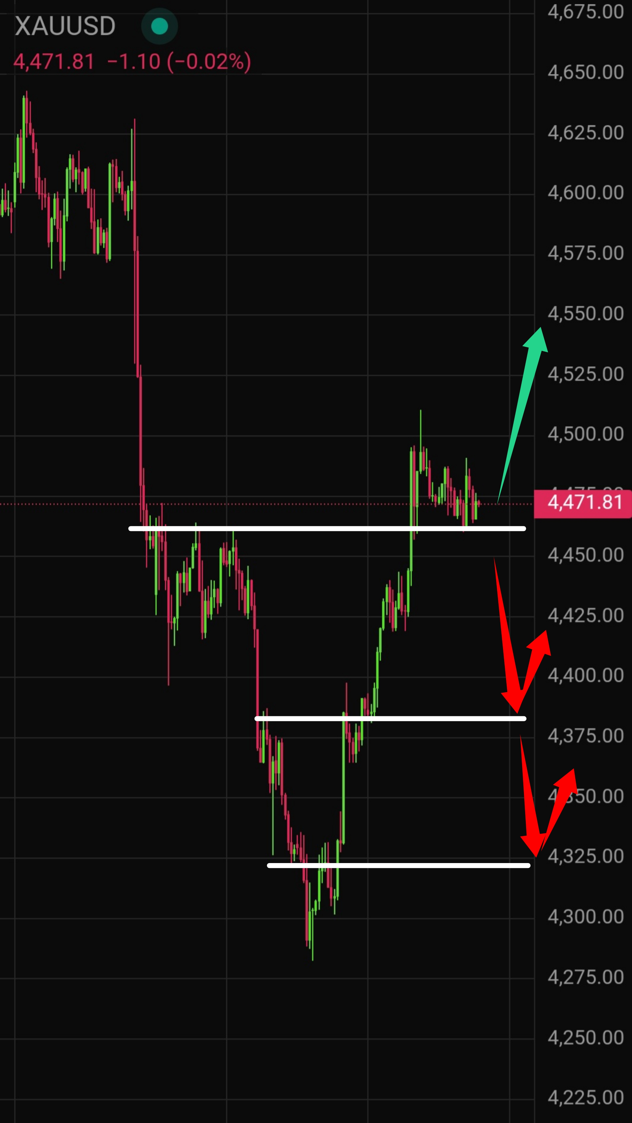 Latest Gold (XAU/USD) Technical Analysis for Today