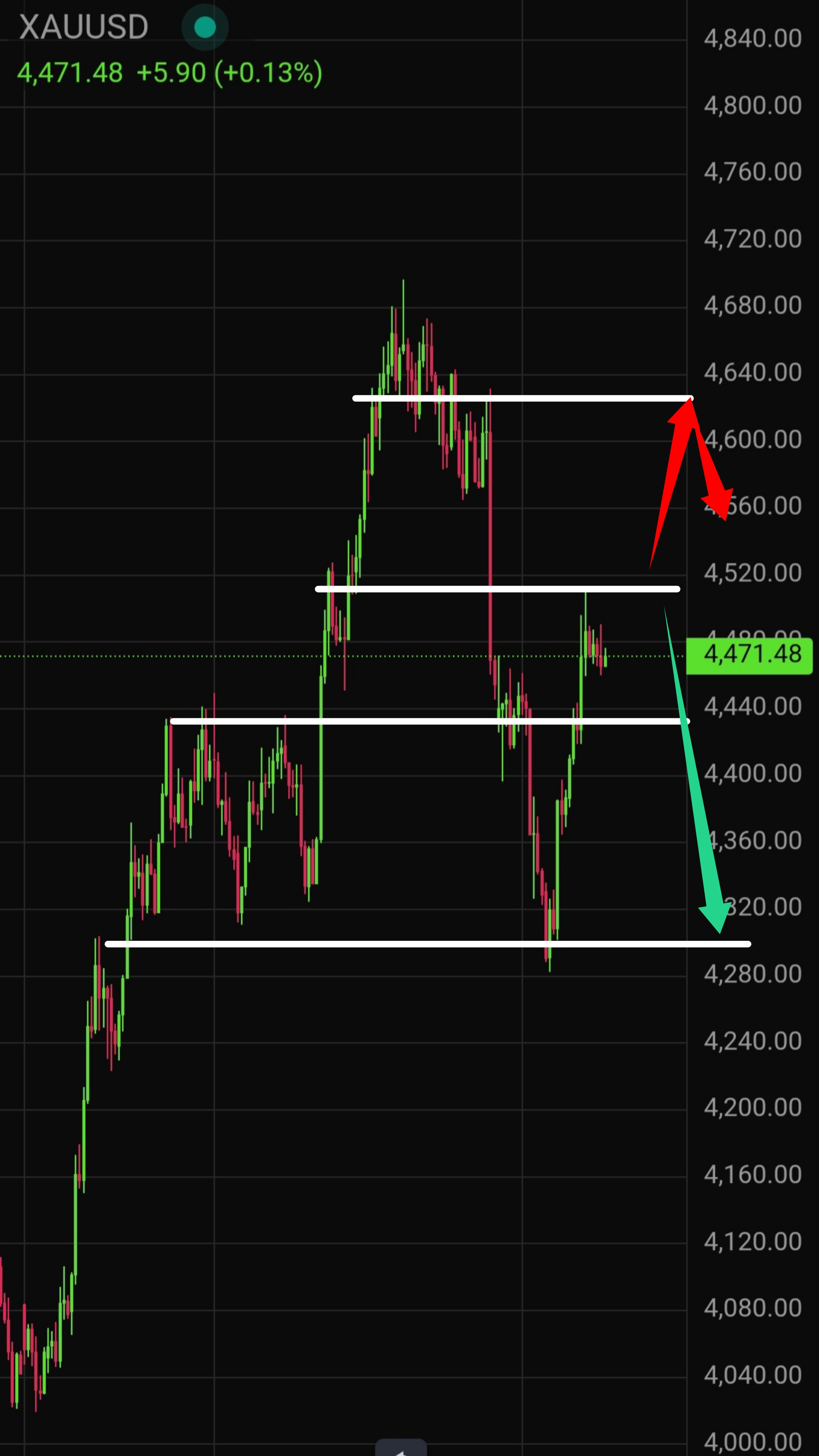 Latest Gold (XAU/USD) Technical Analysis for Today &mdash; 2