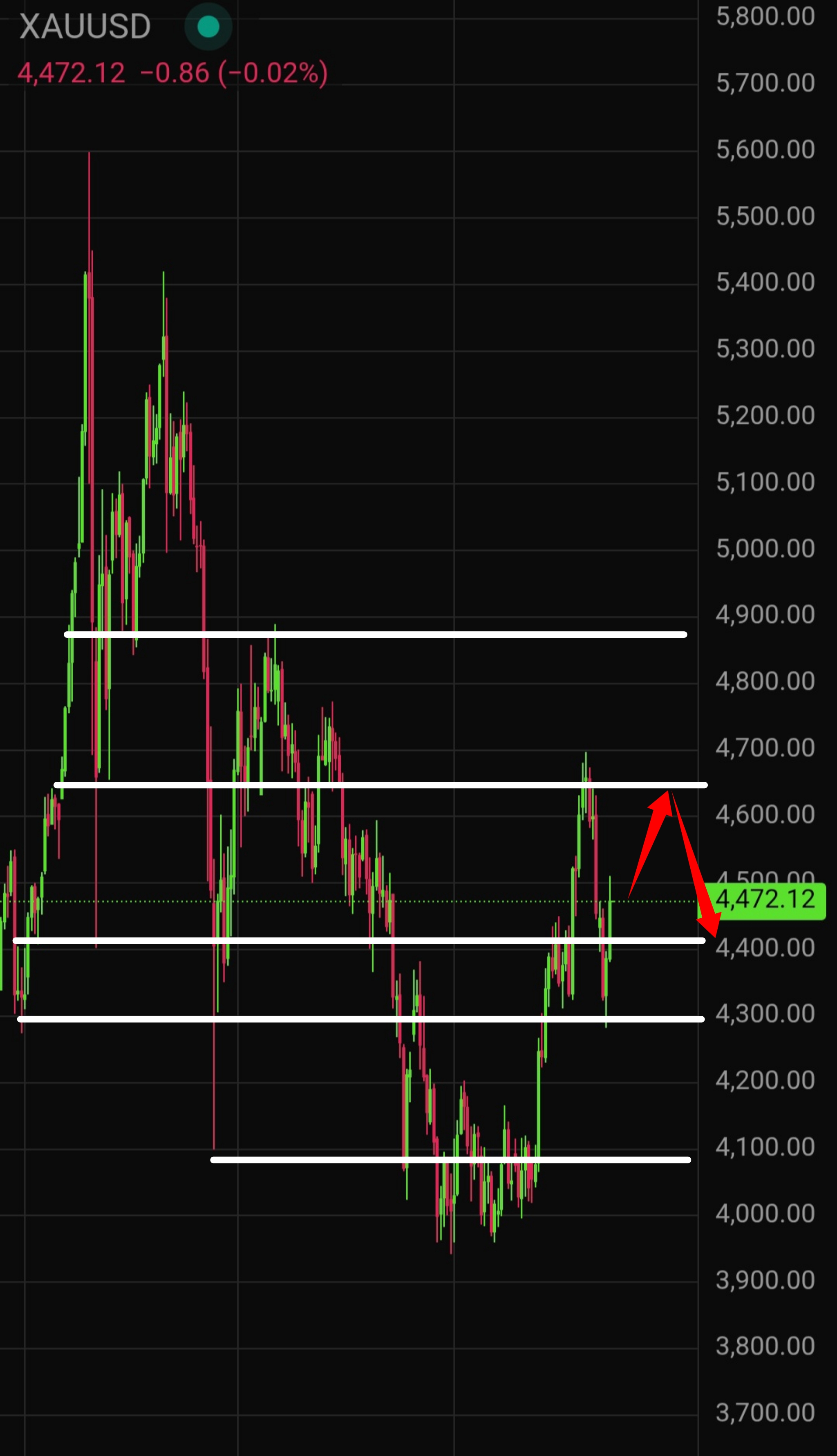 Gold (XAU/USD) Price Forecast for Tomorrow