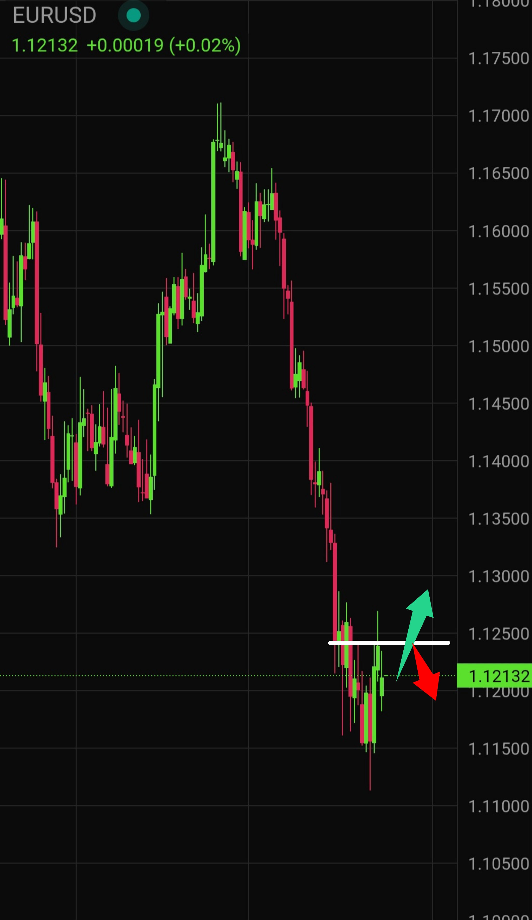 EUR/USD Live Price Today
