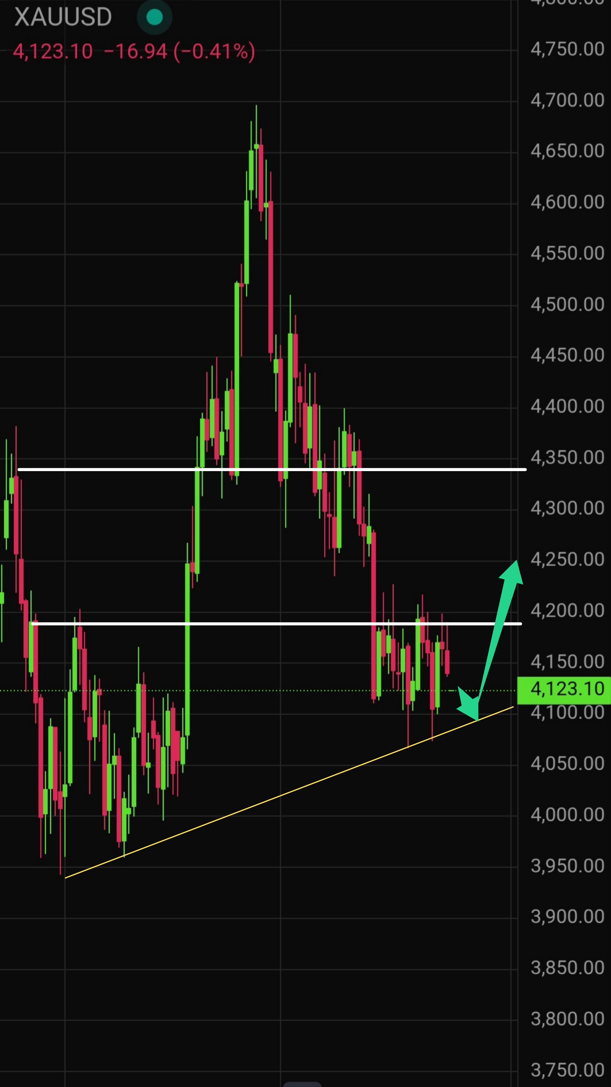 Gold (XAU/USD) Live Price Today